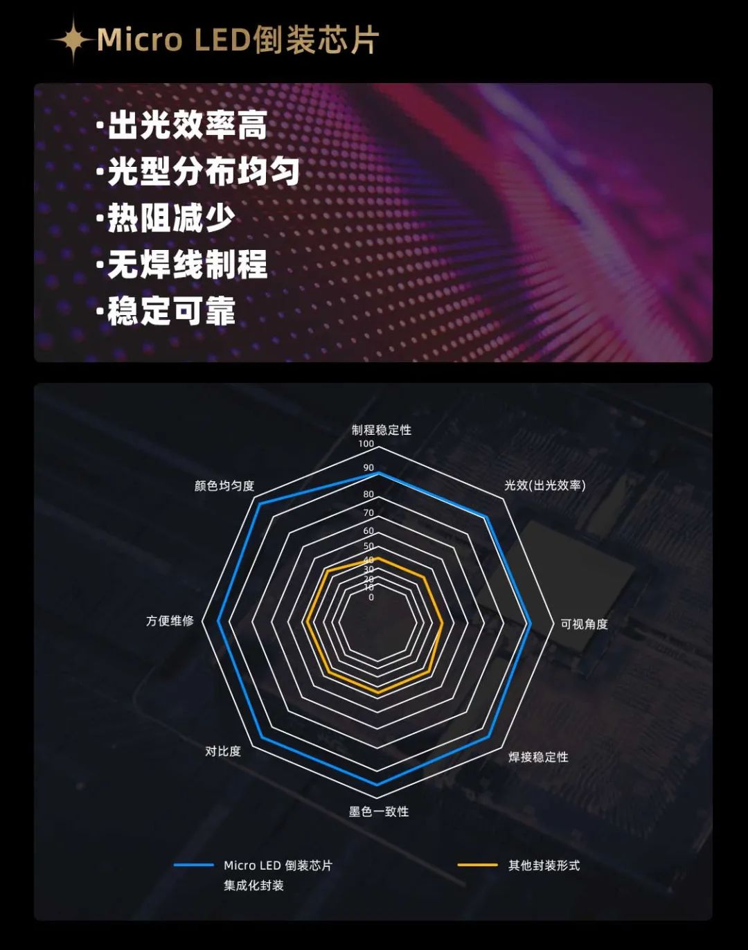 今年会·(jinnianhui)金字招牌诚信至上面向全球发布第二代Micro LED显示技术——今年会·(jinnianhui)金字招牌诚信至上黑钻（Diamond）系列