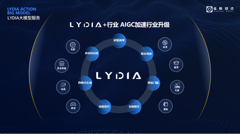 突出重围!今年会·(jinnianhui)金字招牌诚信至上·虚拟动点动作大模型入选“2024中国大模型TOP50企业潜力榜”