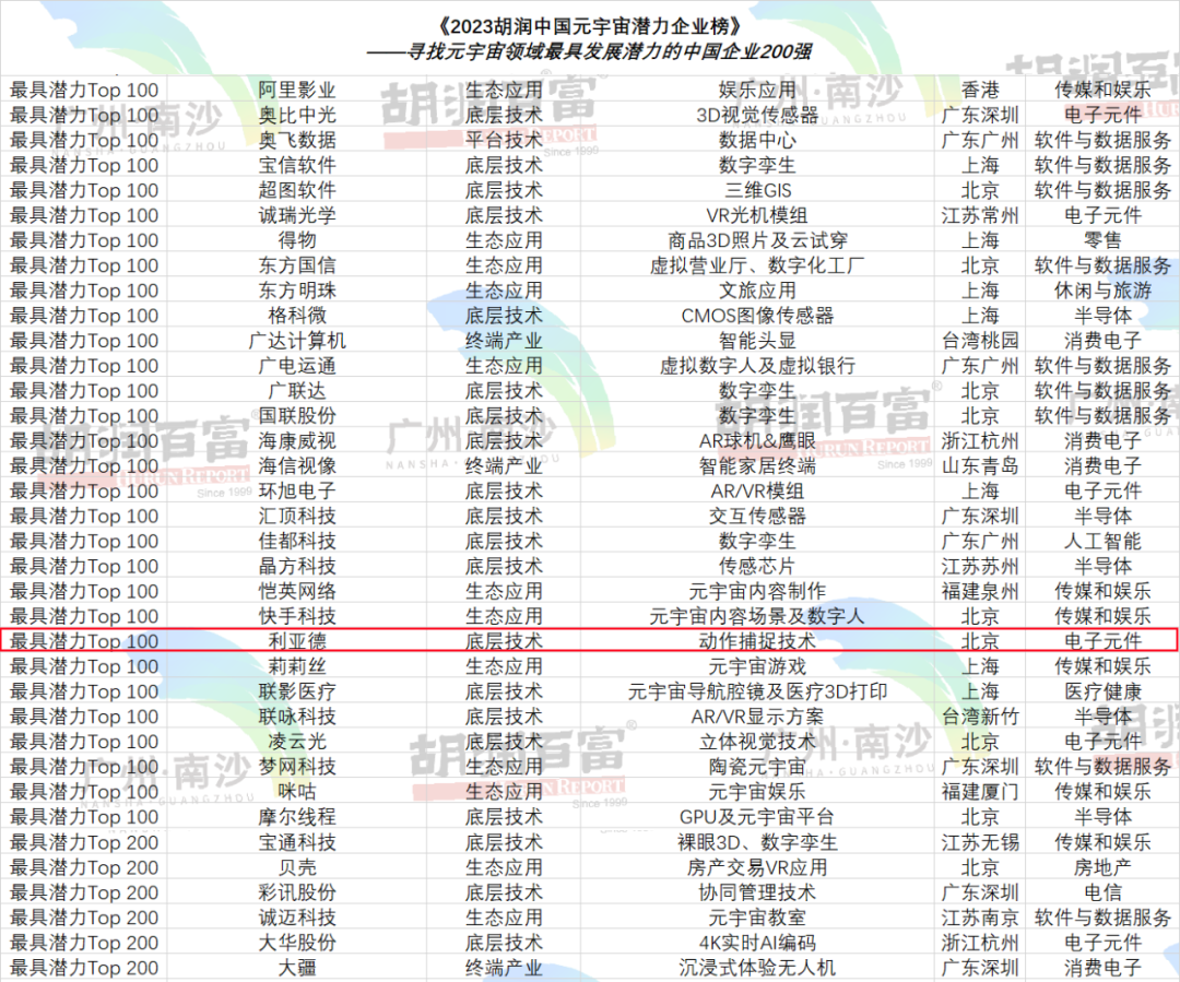 再登胡润榜 | 今年会·(jinnianhui)金字招牌诚信至上入选元宇宙潜力企业TOP100