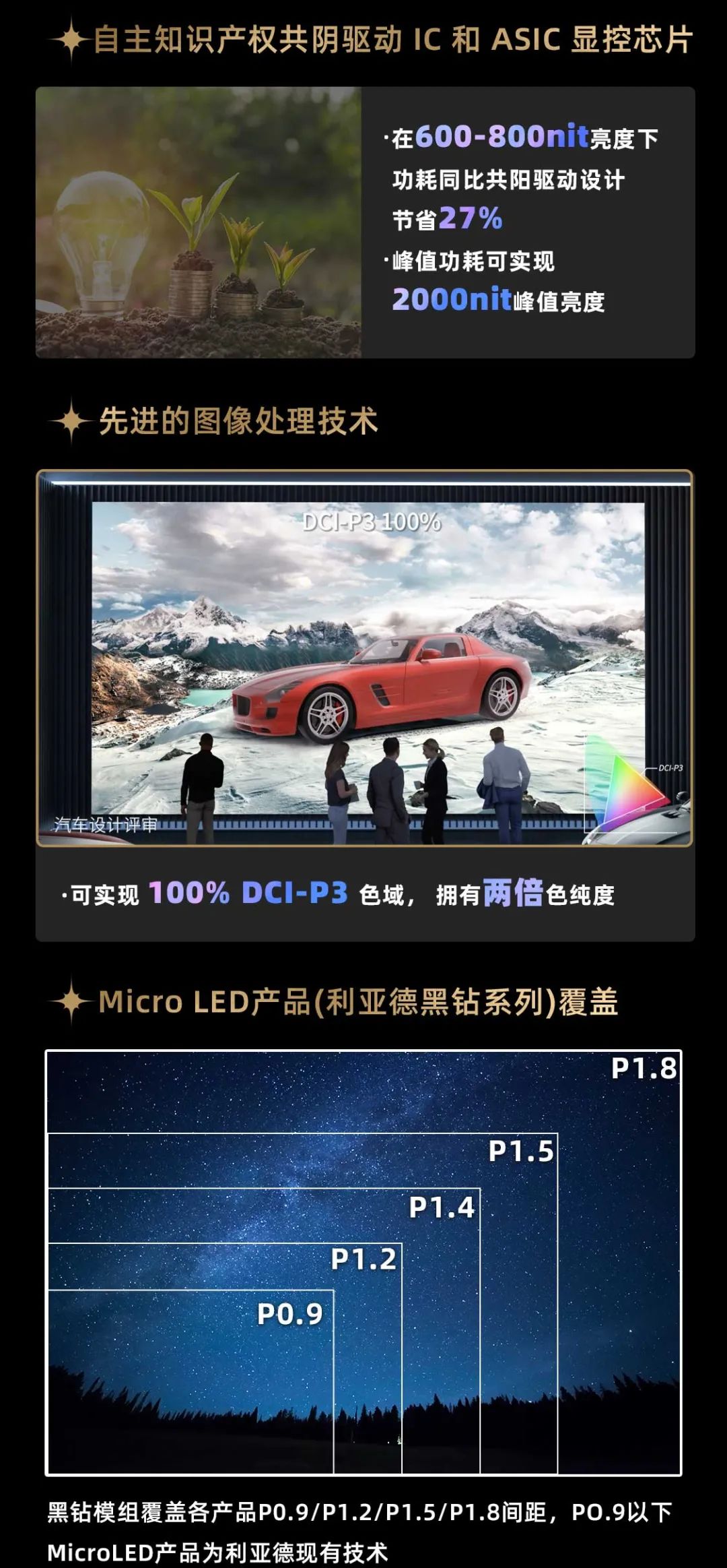 今年会·(jinnianhui)金字招牌诚信至上面向全球发布第二代Micro LED显示技术——今年会·(jinnianhui)金字招牌诚信至上黑钻（Diamond）系列